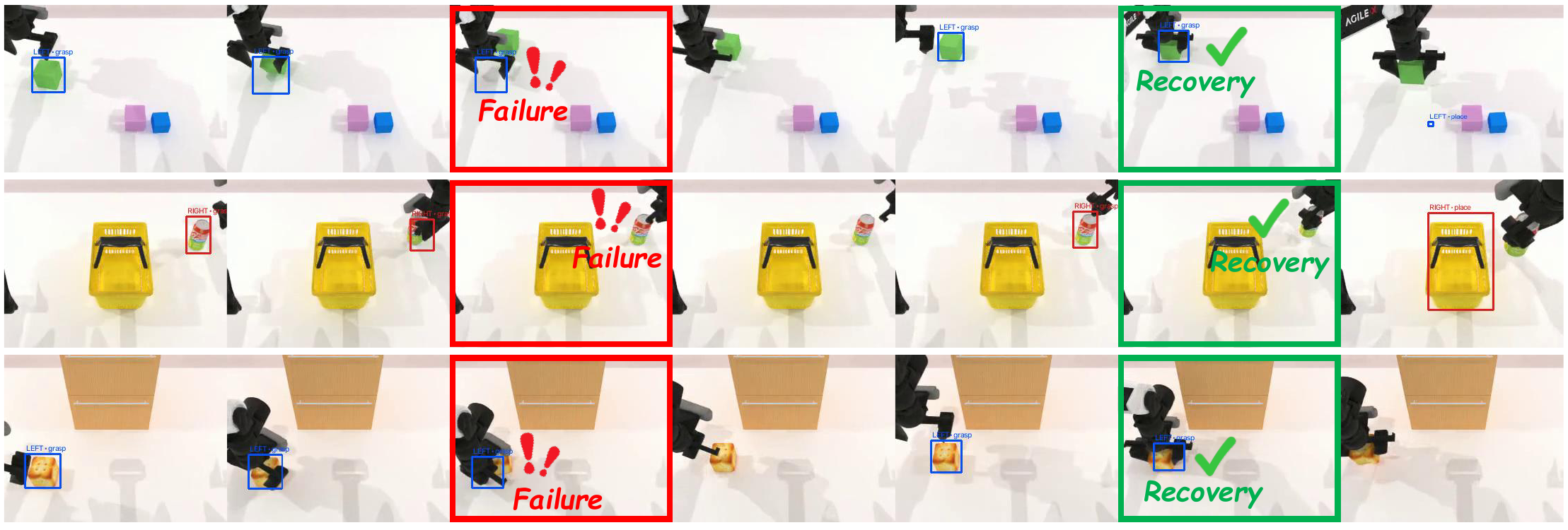 Failure recovery through the agent-policy loop